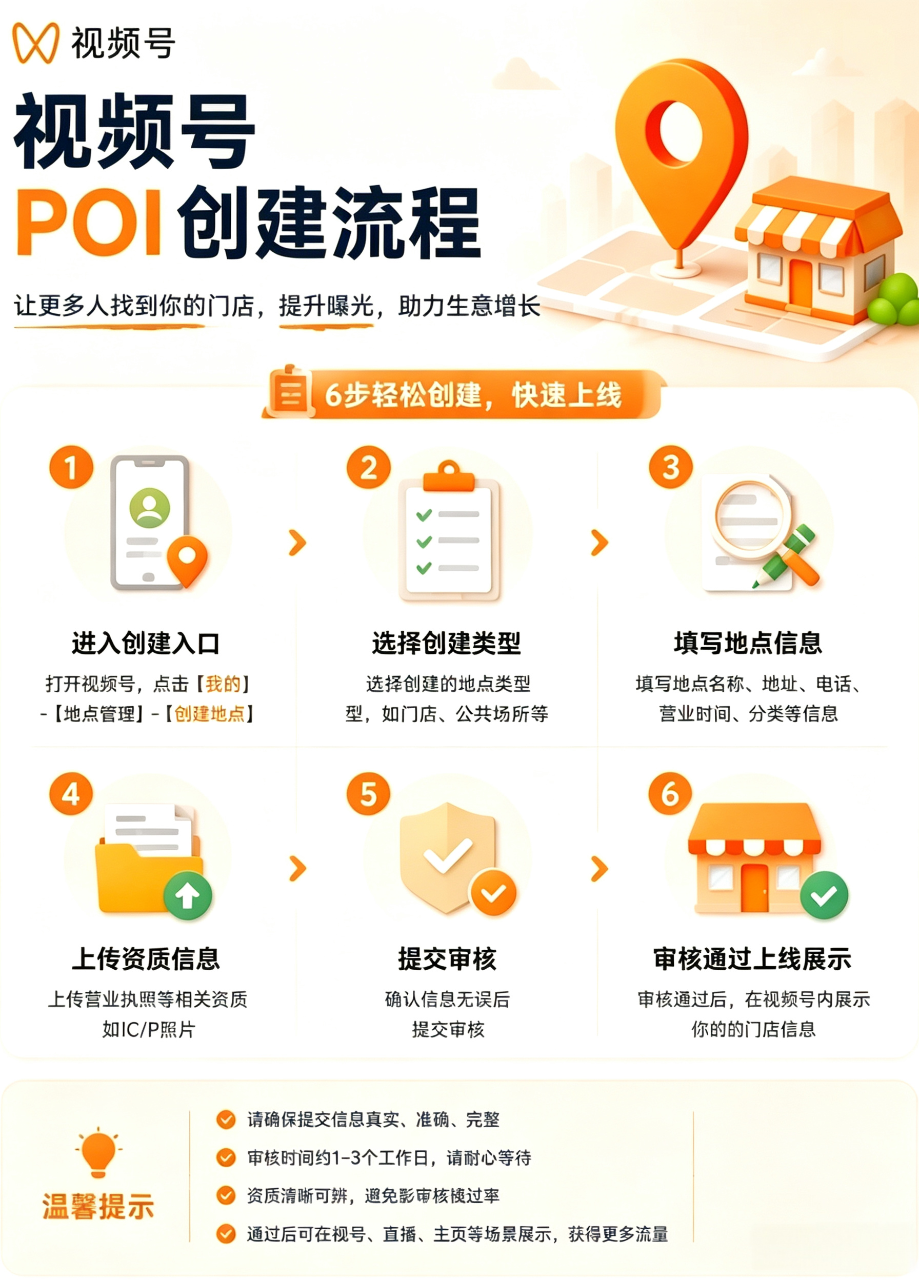 POI团购月入百万商家3个核心动作